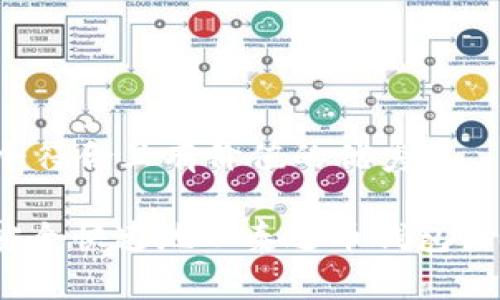 思考一个符合且有价值的优秀

: 如何安全快速地从泰达币钱包出金到账？