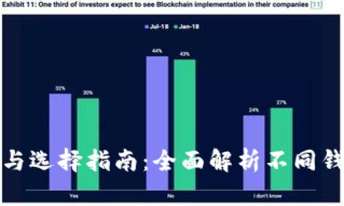 比特币钱包的类型与选择指南：全面解析不同钱包的特点与安全性